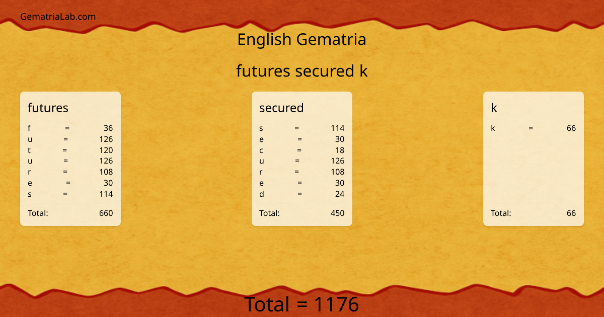 futures secured k in english Gematria